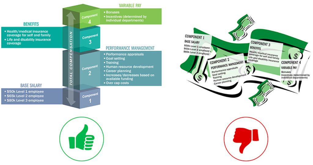 good vs bad diagram example