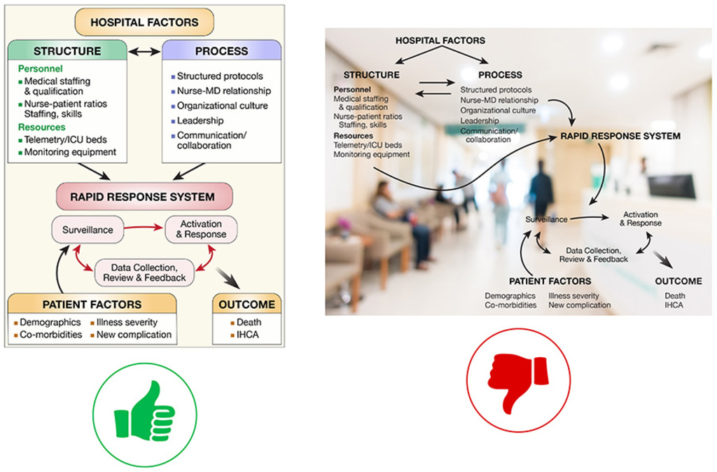 good vs bad diagram example 