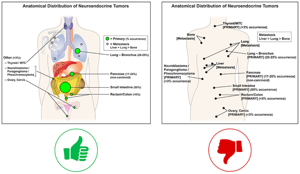 good vs bad illustration example