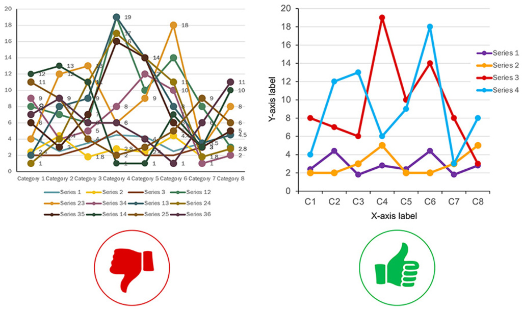 bad vs good graphs example 1