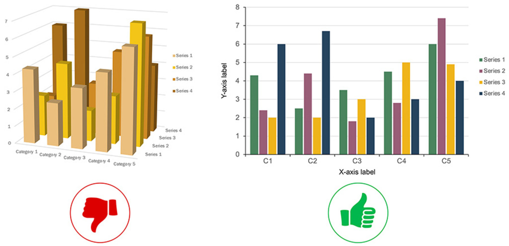 bad vs good graph example 3