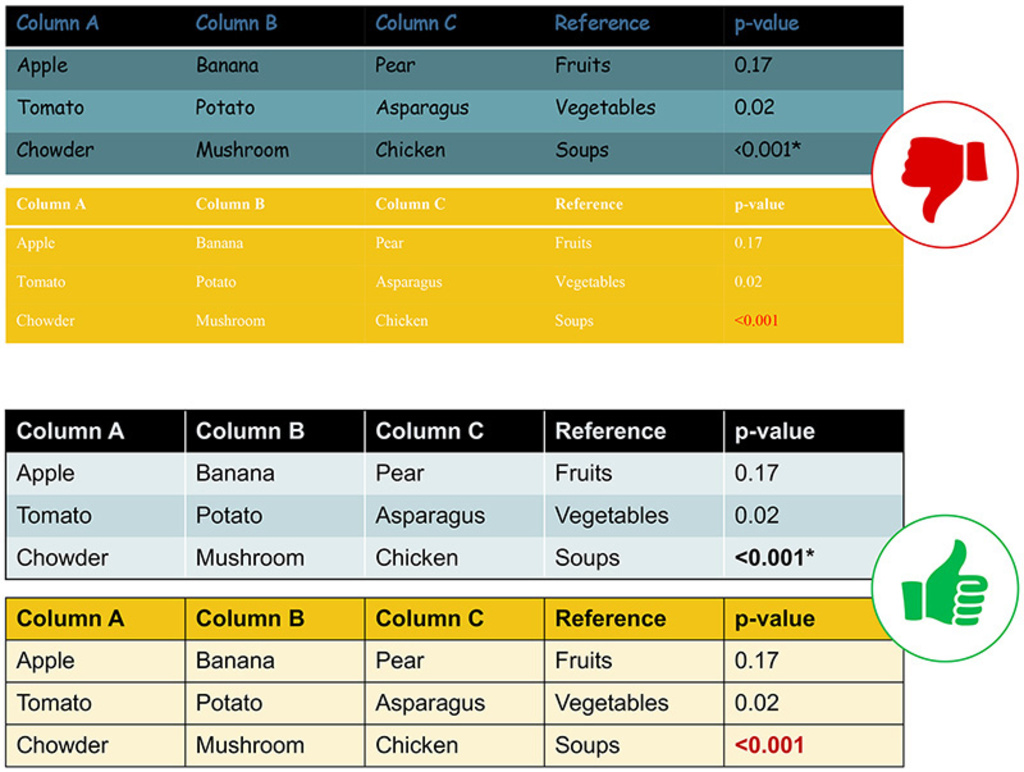 bad vs good table example