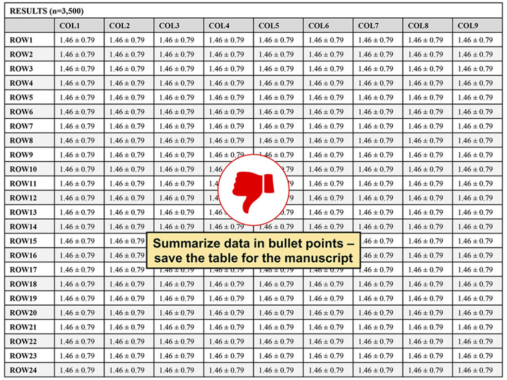 bad table example