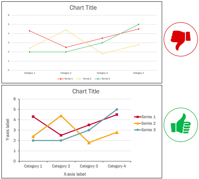 bad vs good graph example 2